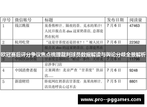 欧冠赛后评分争议焦点梳理裁判球员数据解读与舆论分歧全景解析 欧冠赛后评分争议焦点梳理裁判球员数据解读与舆论分歧全景解析