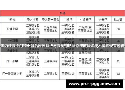 国内杯赛冷门频出背后原因解析与赛制球队状态深度解读战术博弈现实逻辑