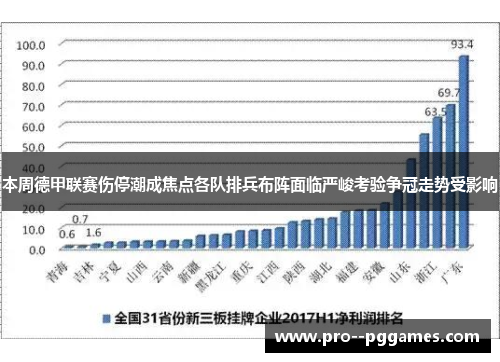 本周德甲联赛伤停潮成焦点各队排兵布阵面临严峻考验争冠走势受影响