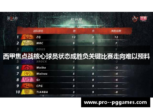 西甲焦点战核心球员状态成胜负关键比赛走向难以预料