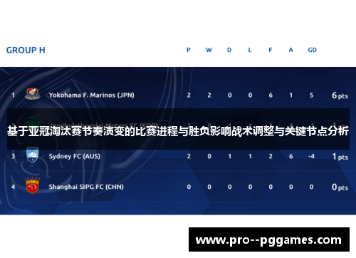 基于亚冠淘汰赛节奏演变的比赛进程与胜负影响战术调整与关键节点分析 基于亚冠淘汰赛节奏演变的比赛进程与胜负影响战术调整与关键节点分析